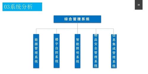 政務(wù)服務(wù)中心智能化系統(tǒng)設(shè)計(jì)總體方案及運(yùn)行維護(hù)服務(wù)