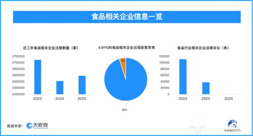 食品行業(yè)隱憂 3.2萬余條被執(zhí)行人信息公開，信息系統(tǒng)運(yùn)維成困局